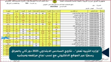 “وزارة التربية تعلن”.. نتائج السادس الابتدائي 2025 دور ثاني بالعراق رسميًا عبر الموقع الإلكتروني مع نسب نجاح مرتفعة ومبشرة